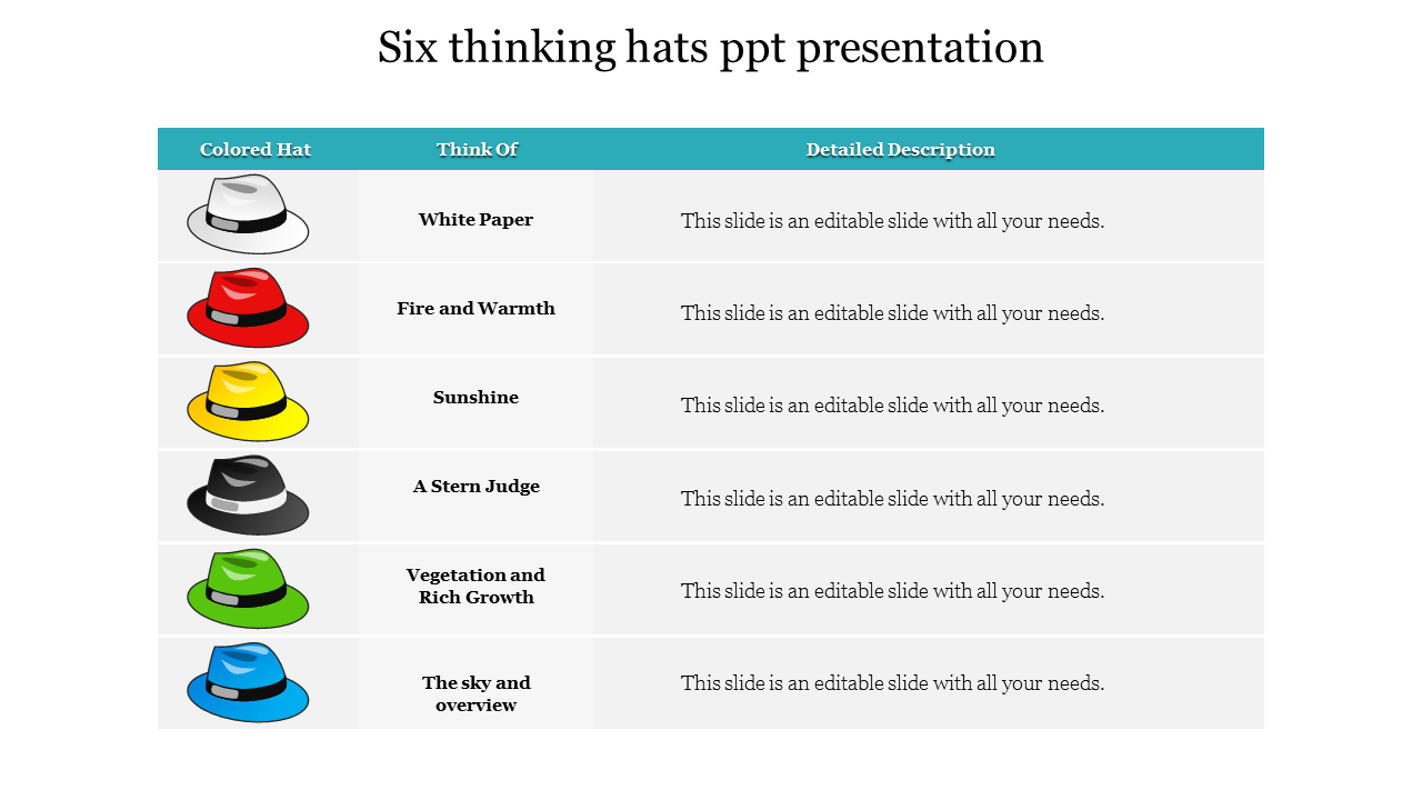 six thinking hats ppt presentation